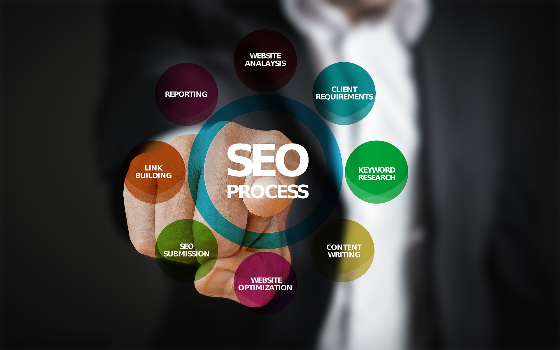 SEO Consultant Melbourne