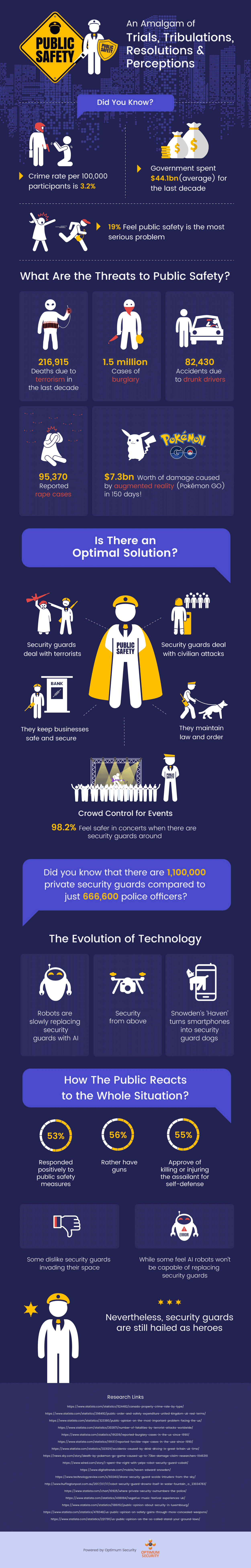 Public Safety Requirements