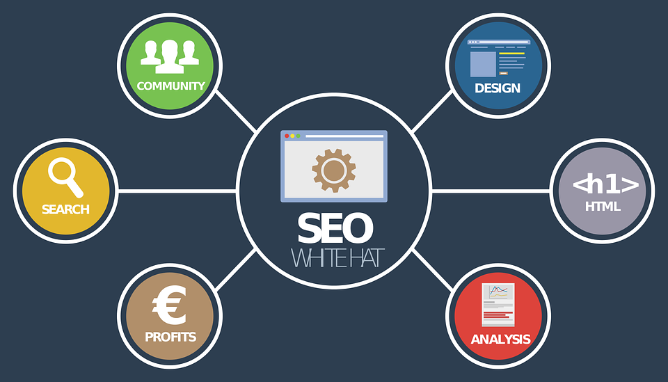 Content Optimization