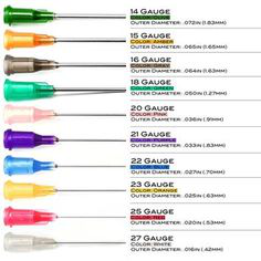 SYRINGES AND NEEDLES