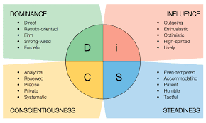 DISC management