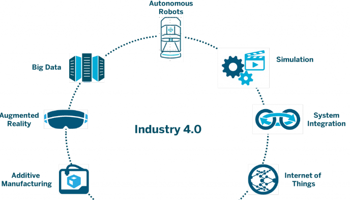 Futuristic Factory Demands