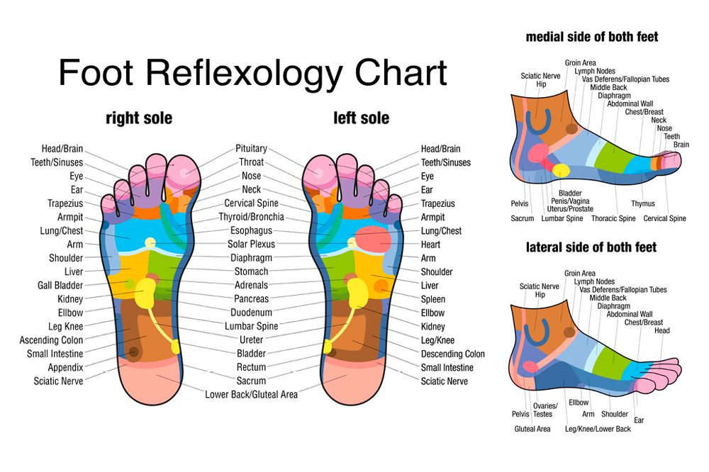 Acupressure massage