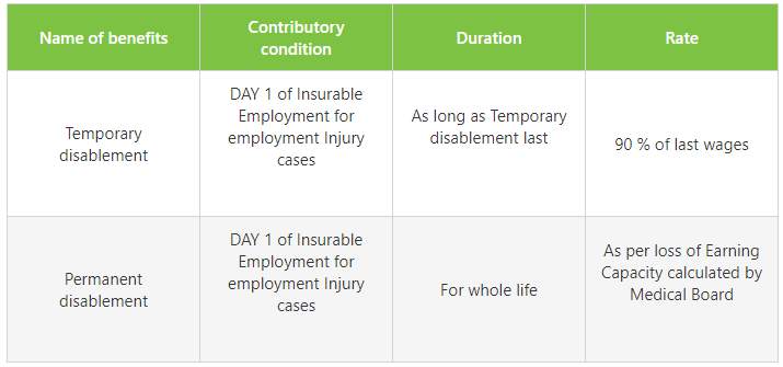 esi Disablement Benefit