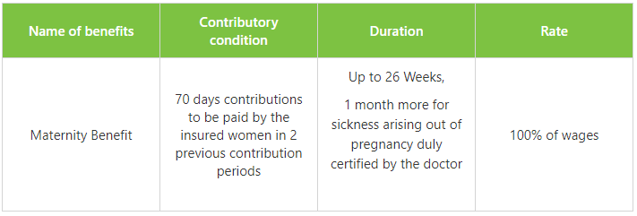esi Maternity Benefit