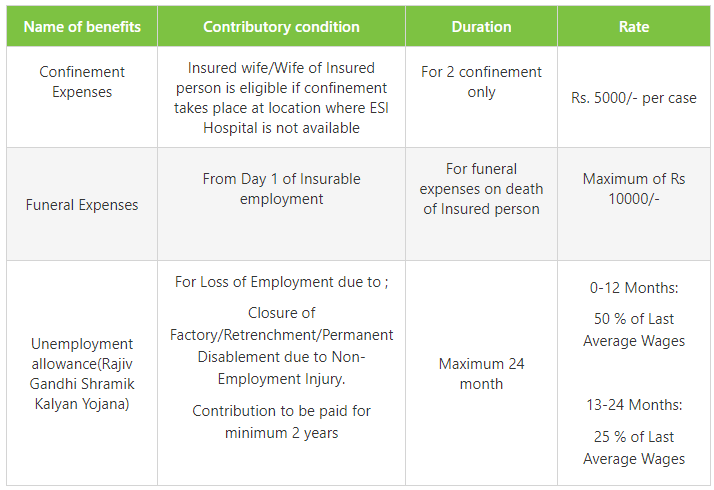 esi other benefits