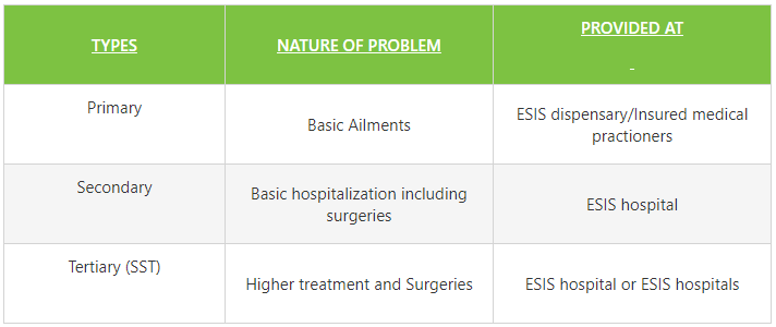 esi medical benefits